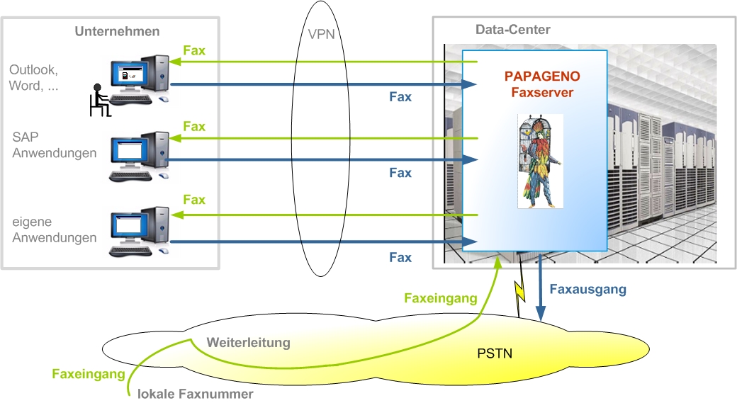 Fax-as-a-Service